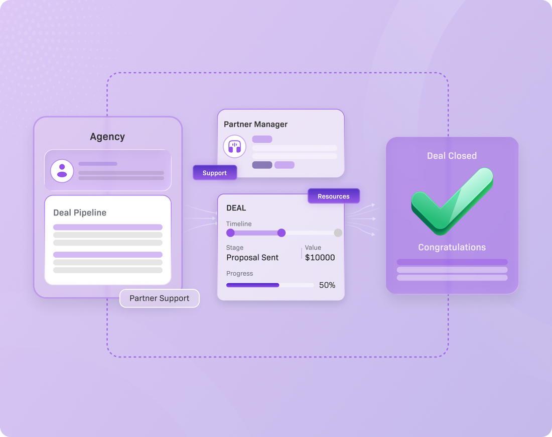Illustration of a digital dashboard 