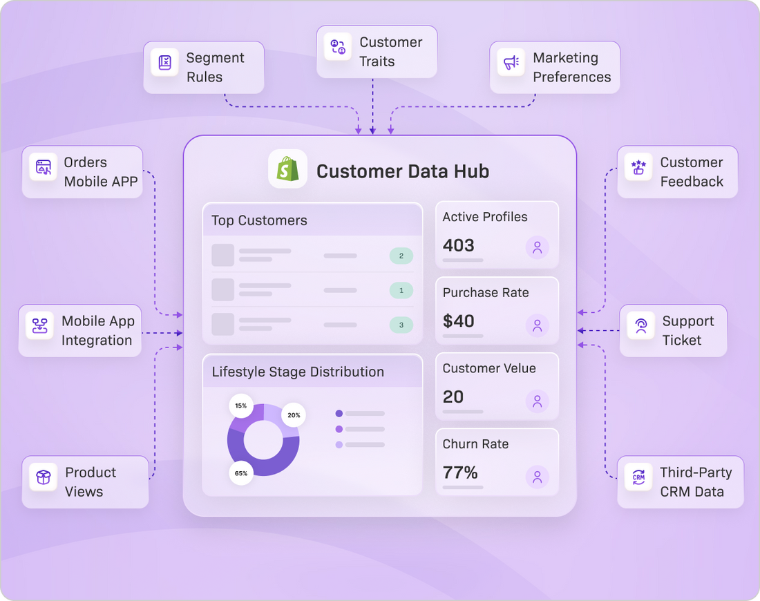 customer-data
