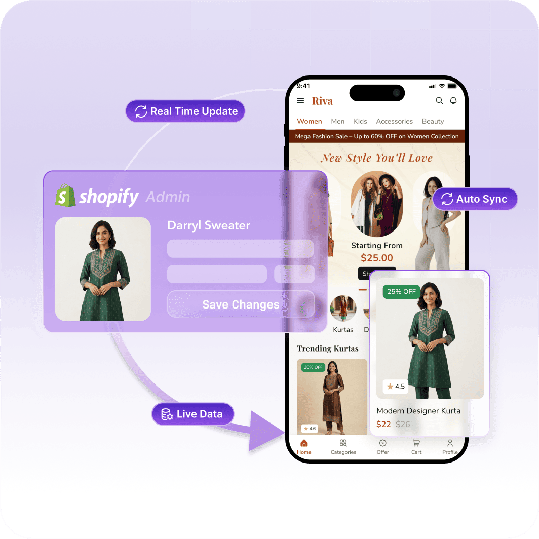 Shopify admin interface with smartphone displaying