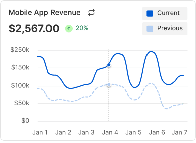Mobile App Revenue