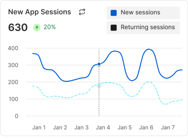 New App Sessions
