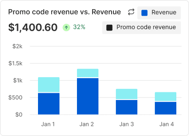 Promo code revenue vs. Revenue