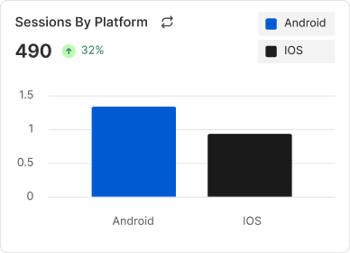Sessions by platform